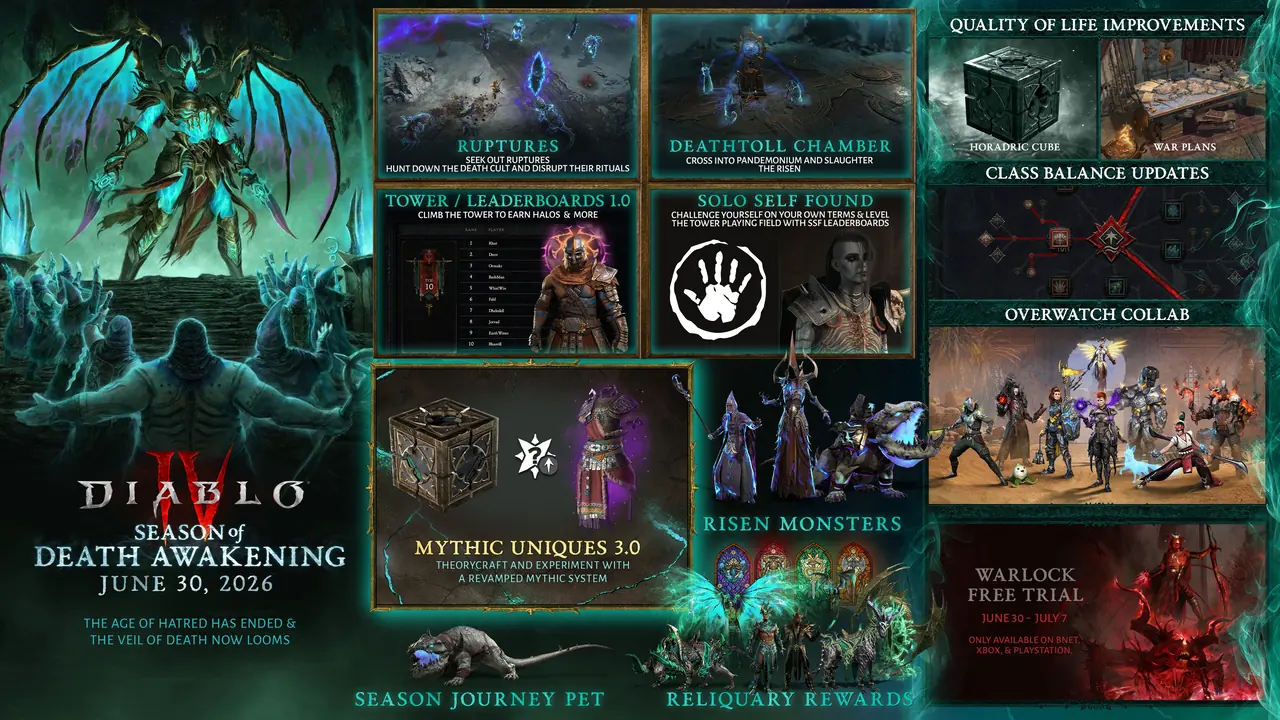 Arte oficial de Diablo IV Season of Death Awakening con la figura de la Muerte sobre Santuario
